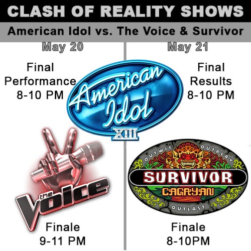 Clash of Reality Shows: American Idol vs. The Voice & Survivor